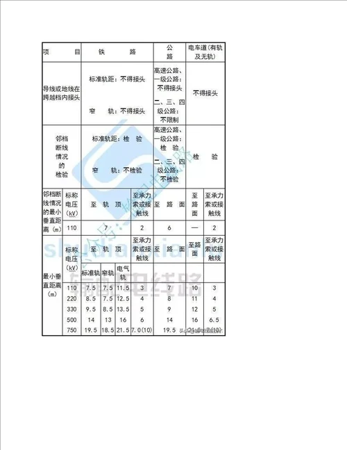 架空输电线路安全距离要求110kV750kV