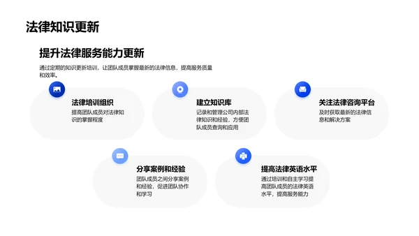 季度法律环境总结报告PPT模板