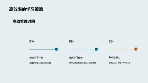 英语学习驱动策略