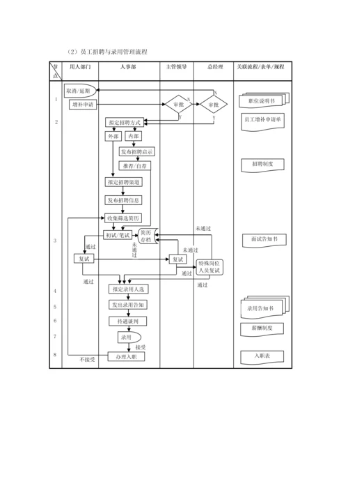 企业管理流程工具箱CD.docx