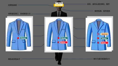 新员工入职培训职场商务礼仪演示PPT课件