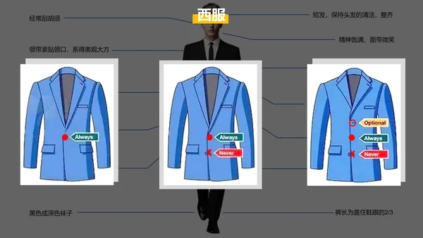 新员工入职培训职场商务礼仪演示PPT课件