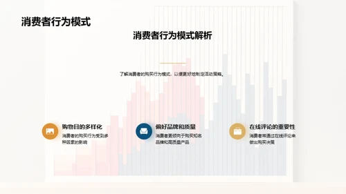 电商销售活动解析