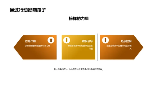 孩子营养餐桌攻略