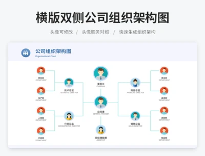 横版双侧公司组织架构图