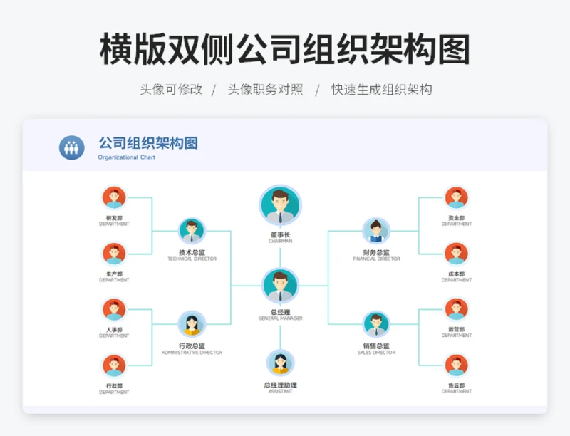 横版双侧公司组织架构图