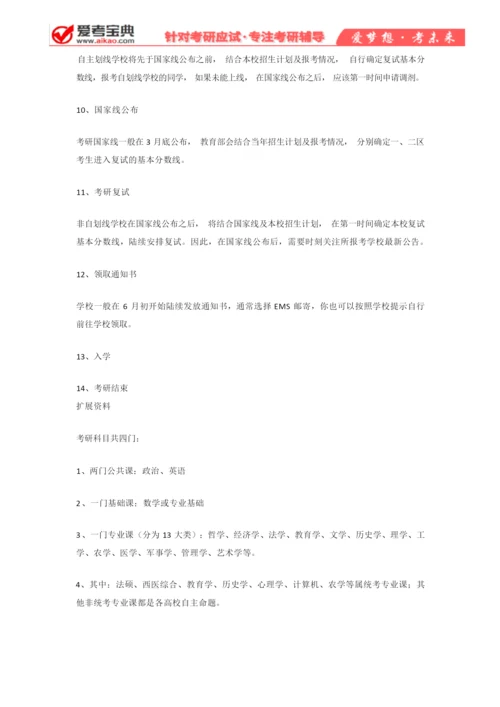考研的流程.docx