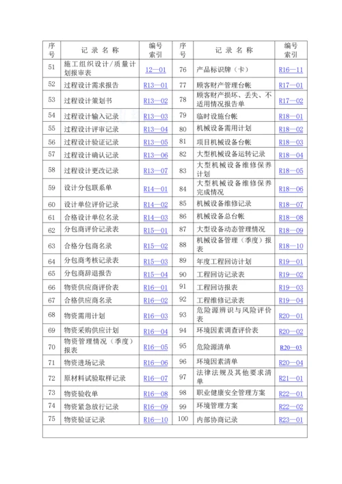 质量、职业健康安全和环境管理体系记录表式汇总(共127个).docx