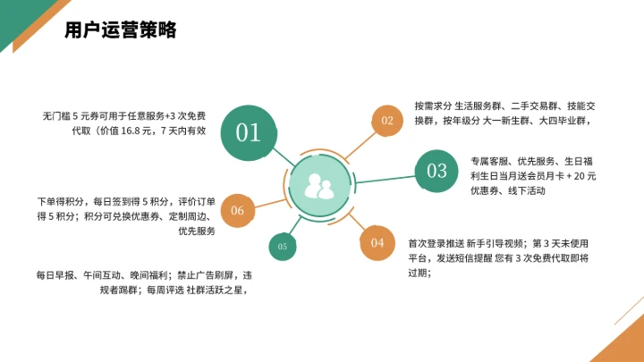 大学生互联网+创新创业计划书（含真实内容）