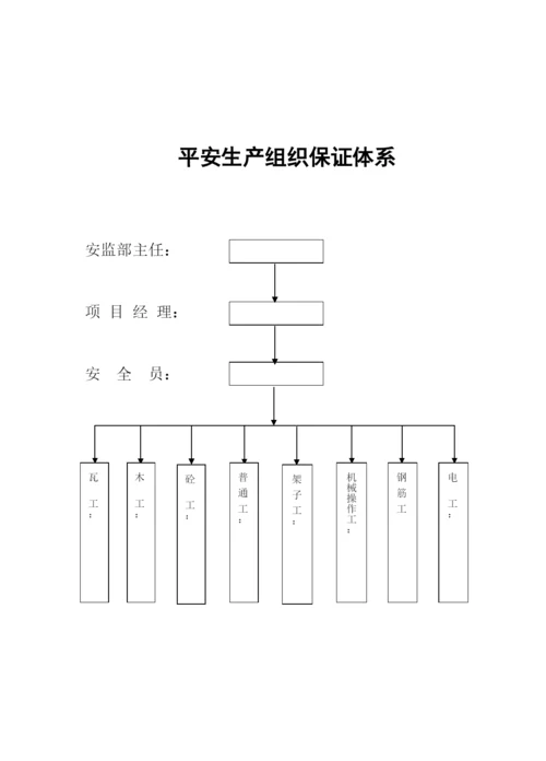 安全组织保证体系及责任目标分解网络图.docx