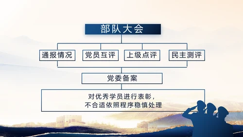 致敬八一建军节部队军事动态PPT