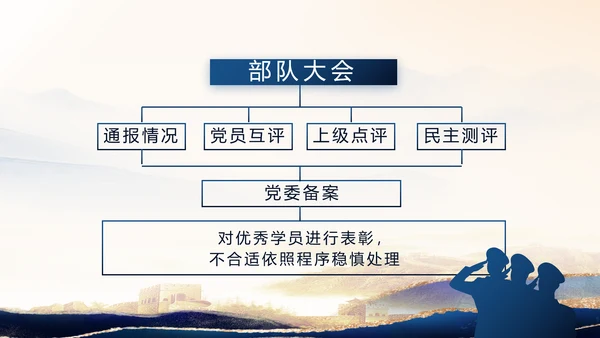 致敬八一建军节部队军事动态PPT