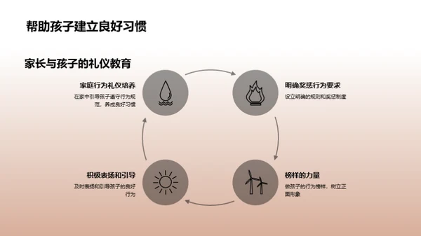 礼仪教育共育行动