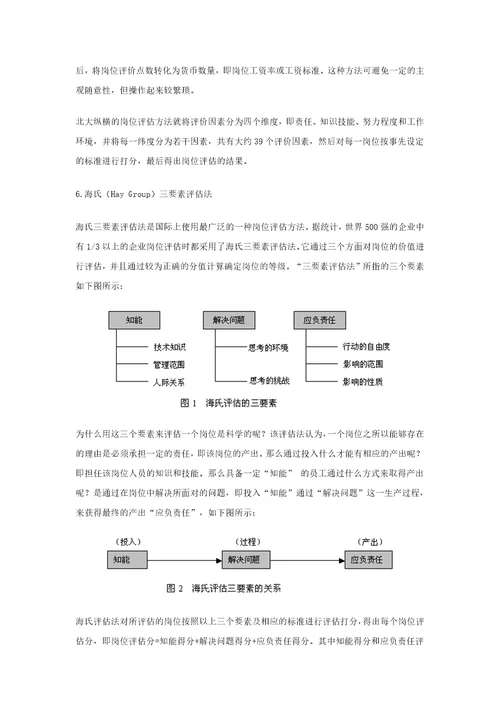 曾庆学薪酬管理