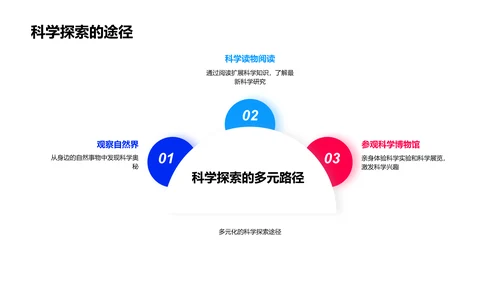 科学实验安全讲解