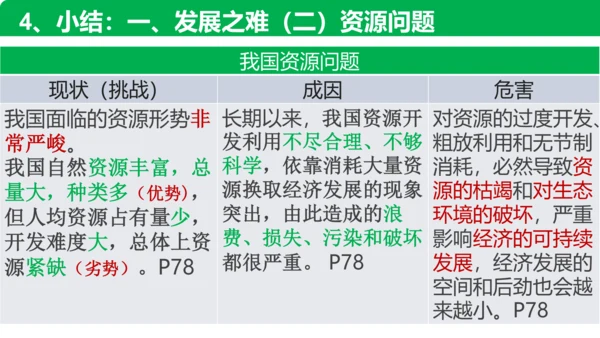 6.1正视发展挑战  课件(共32张PPT)