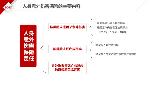 保险理财金融人保公司新人入职培训PPT