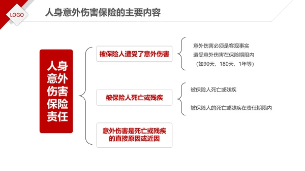 保险理财金融人保公司新人入职培训PPT