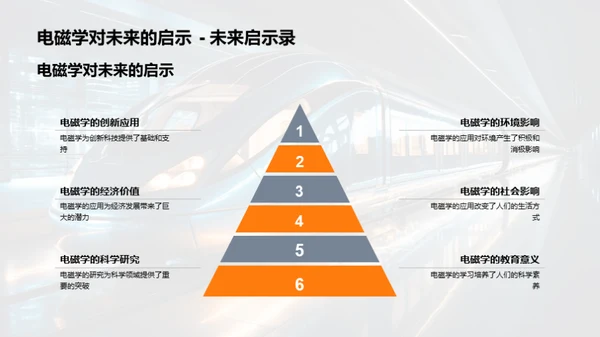 探索电磁学世界