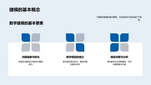 数学建模教学课件PPT模板