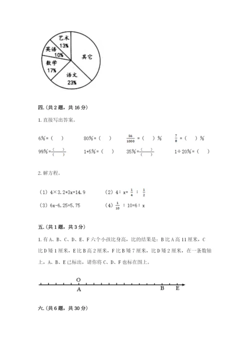 小学六年级下册数学摸底考试题含答案【b卷】.docx