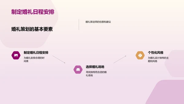 婚礼创意与策划