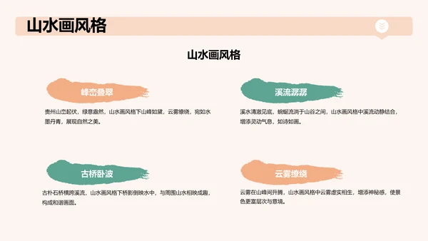 绿色国潮风贵州旅游景点介绍PPT模板
