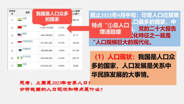 6.1正视发展挑战课件(共32张PPT)