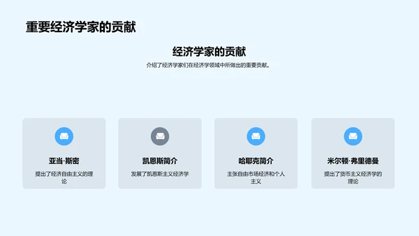 经济学派演变研究PPT模板