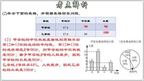 第二十章 数据的分析 章节复习【2024春人教八下数学同步优质课件】（共32张PPT）