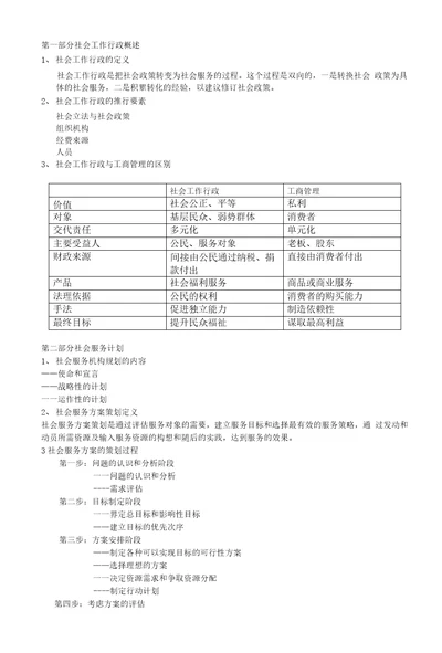 社会工作行政复习要点