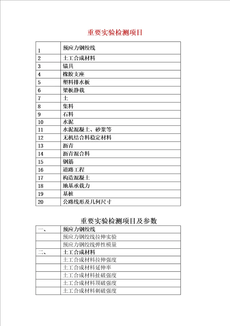 关键工程材料主要试验检测专项项目