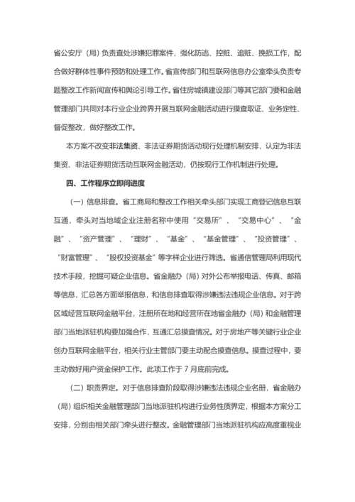 互联网资管跨界金融专项整治专项方案.docx