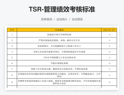 TSR-管理绩效考核标准