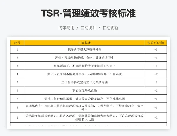 TSR-管理绩效考核标准