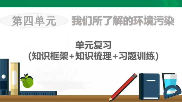 【期末复习】统编版道德与法治4年级上册第4单元我们所了解的环境污染复习课件（21张PPT）