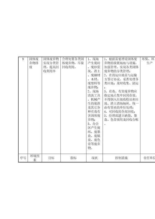 项目部环境管理方案