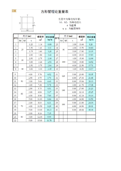 镀锌方矩管型号规格.docx