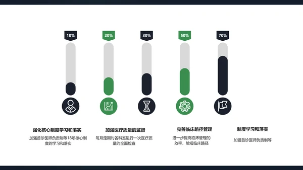 科技医疗营销课件通用PPT模板
