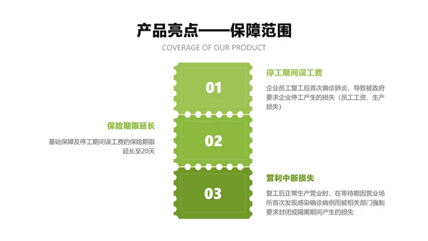 白色商务风金融企业综合保险产品介绍说明会