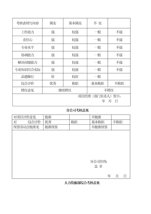 劳动合同期满考核表