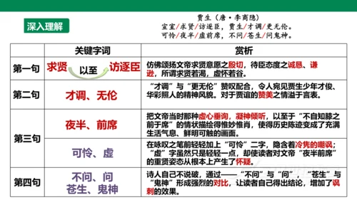 【备课先锋】第六单元 课外古诗词诵读 贾生 课件