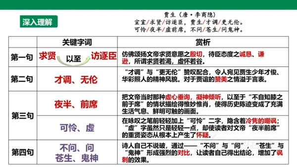 【备课先锋】第六单元 课外古诗词诵读 贾生 课件