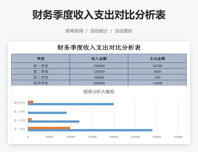 财务季度收入支出对比分析表