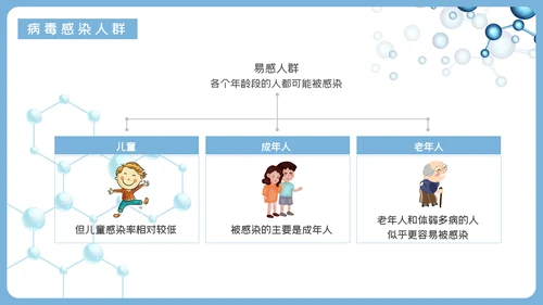 新冠病毒防护知识科普PPT课件模板