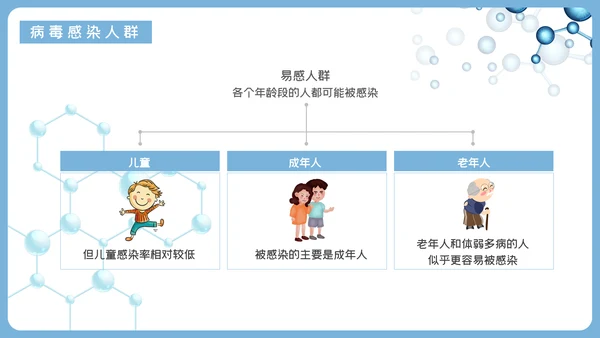 新冠病毒防护知识科普PPT课件模板