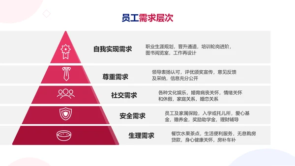 简约扁平红蓝人力资源内训教材