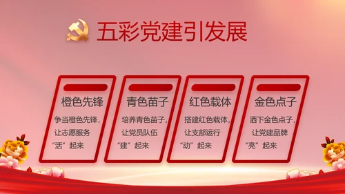 党支部党员风采展示年年终总结PPT