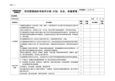 管理指标考核评分表.docx