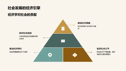 探索经济学之旅